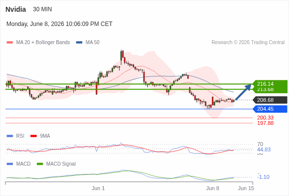 Analyst Views Chart