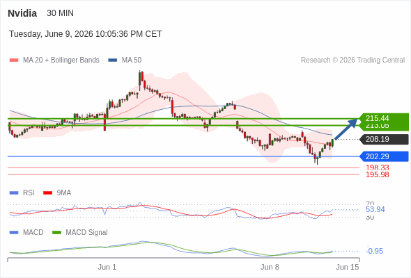 Analyst Views Chart