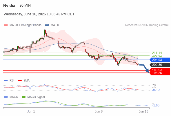 Analyst Views Chart