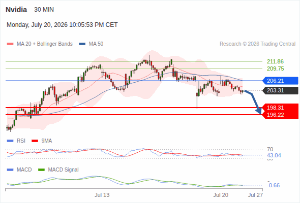 Analyst Views Chart