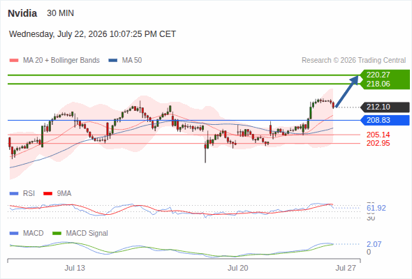 Analyst Views Chart