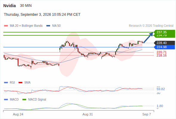 Analyst Views Chart
