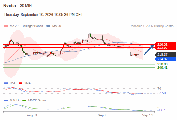Analyst Views Chart