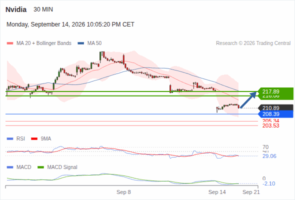 Analyst Views Chart