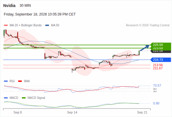 Analyst Views Chart