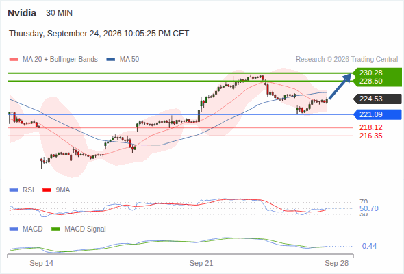 Analyst Views Chart