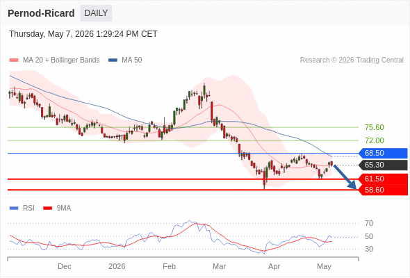 Analyst Views Chart