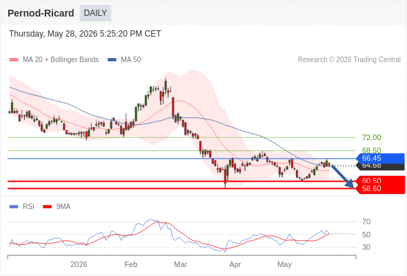 Analyst Views Chart