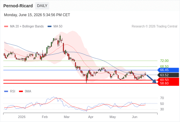 Analyst Views Chart