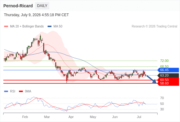 Analyst Views Chart