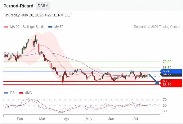 Analyst Views Chart