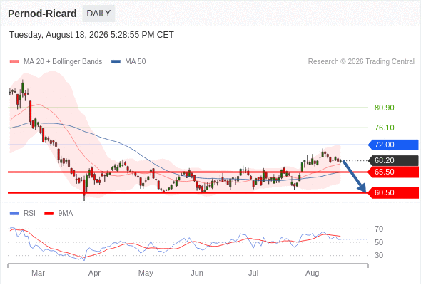 Analyst Views Chart