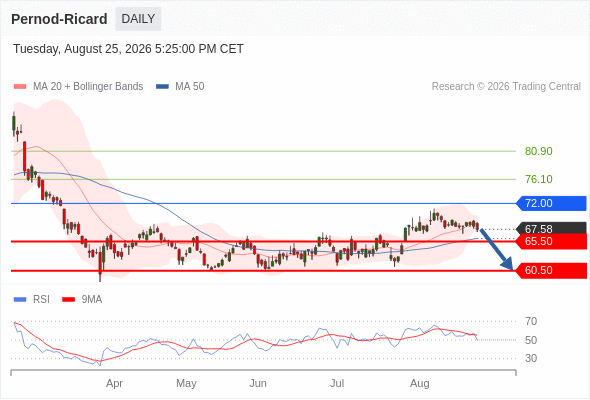 Analyst Views Chart