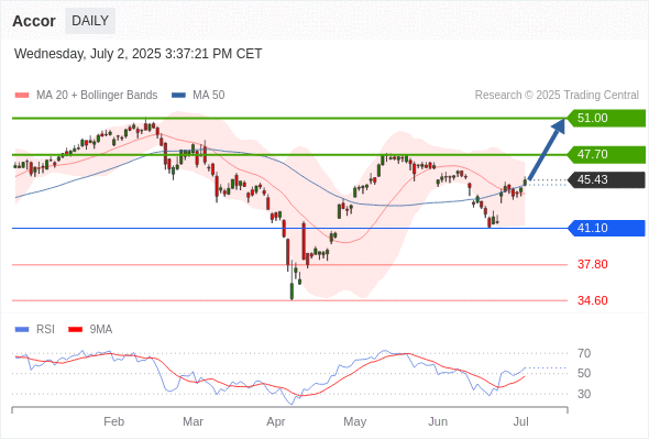 Analyst Views Chart