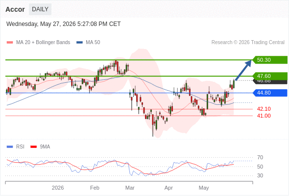 Analyst Views Chart