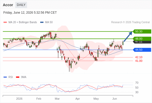 Analyst Views Chart