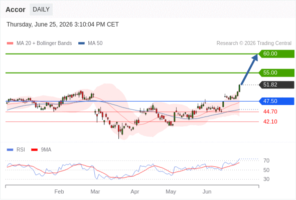 Analyst Views Chart