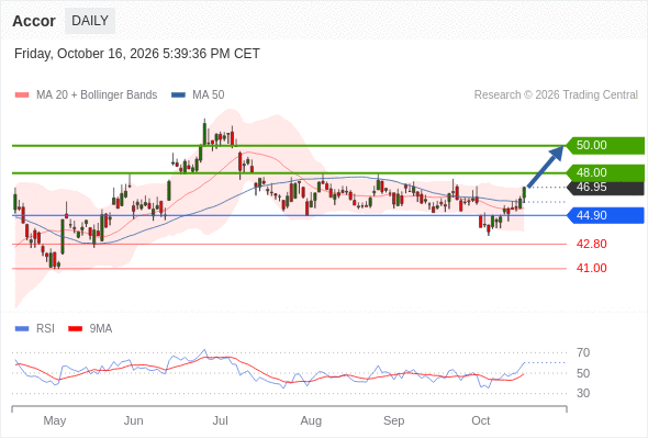 Analyst Views Chart