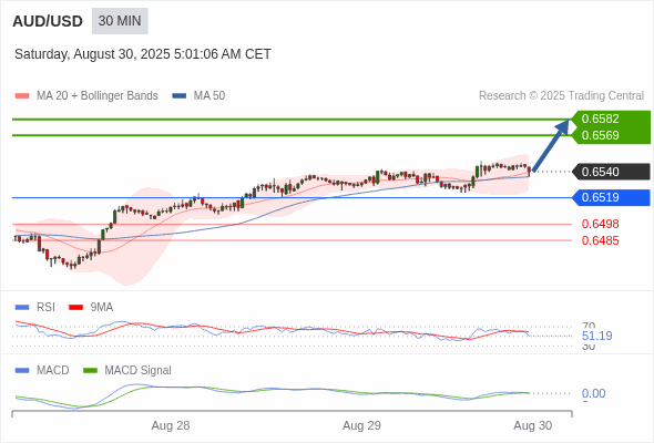 The price could retrace.