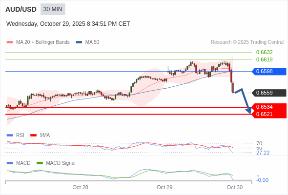 การกำหนดค่าเป็นลบ