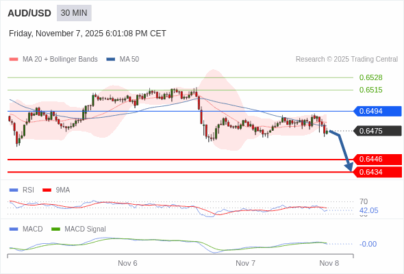A configuração é negativa.