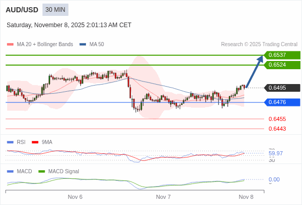 此配置是正面的。