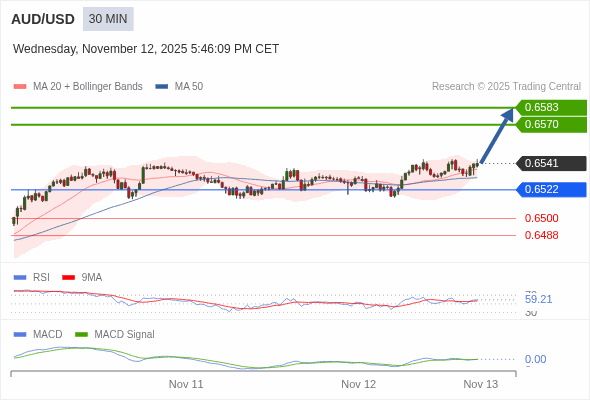āļāļēāļĢāļāļģāļŦāļāļāļāđāļēāđāļāđāļāļāļ§āļ