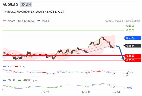 Die Konfiguration ist negativ.