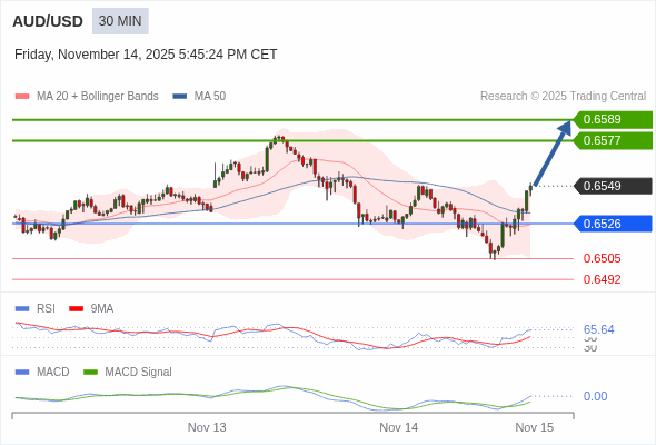 A configuração é positiva.