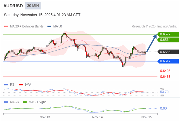 Giá này có thể thoái lui.