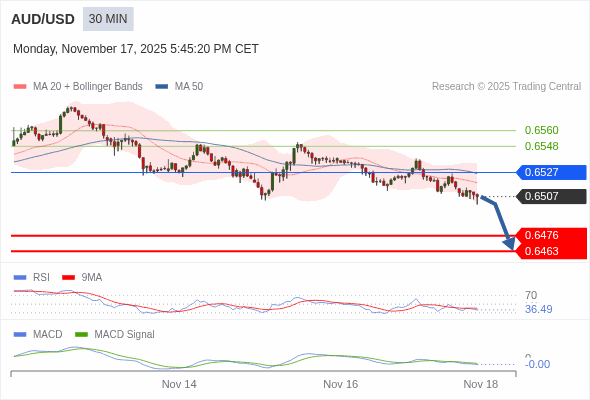 A configuração é negativa.