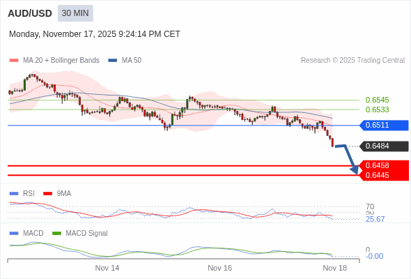 Die Konfiguration ist negativ.
