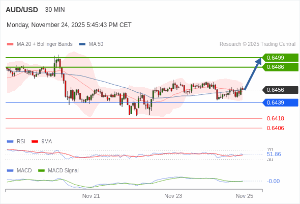 A MACD tem de atravessar o seu nível zero para desencadear novos ganhos.