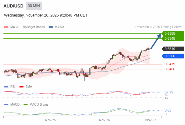 การกำหนดค่าเป็นบวก
