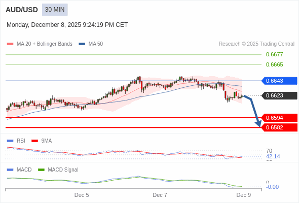 A configuração é negativa.
