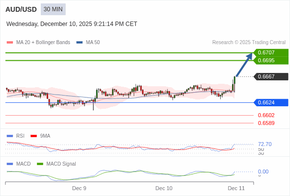 การกำหนดค่าเป็นบวก