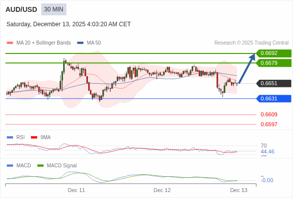 此配置是正負面皆有的。