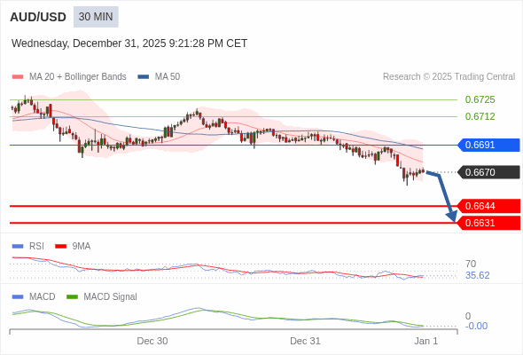 此配置是負面的。