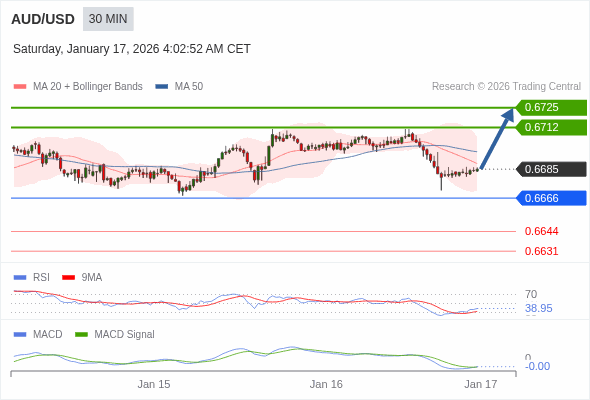 此配置是正負面皆有的。