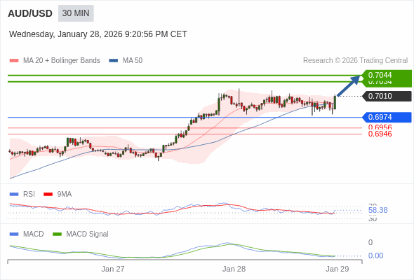 價格可能會回撤。