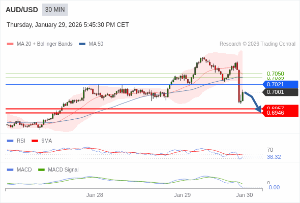 此配置是負面的。
