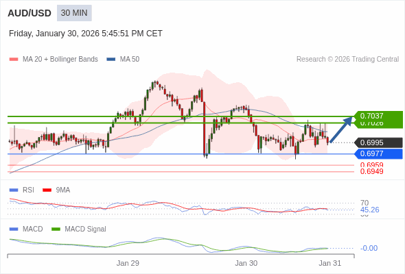 此配置是正負面皆有的。