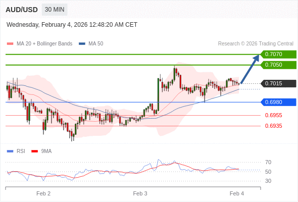 AUD/USD mungkin naik 35 - 55 pip.