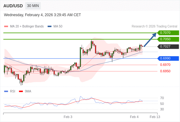 AUD/USD mungkin naik 23 - 43 pips.
