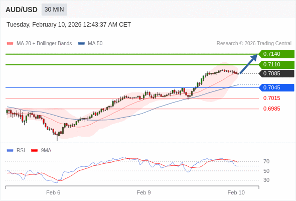 AUD/USD mungkin naik 25 - 55 pips.