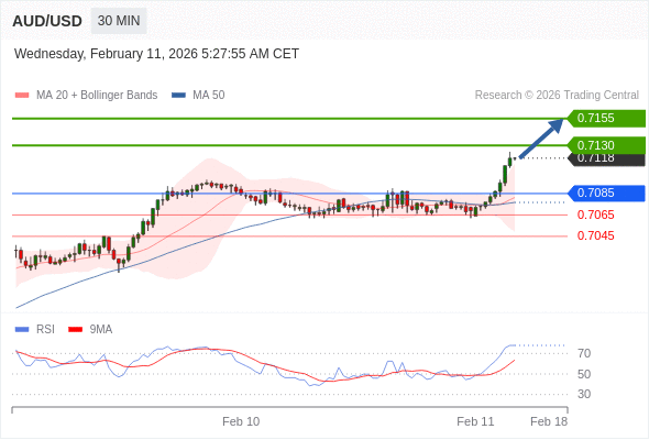 AUD/USD mungkin naik 12 - 37 pip.