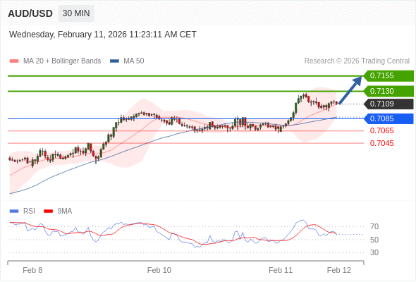 AUD/USD mungkin naik 21 - 46 pips.