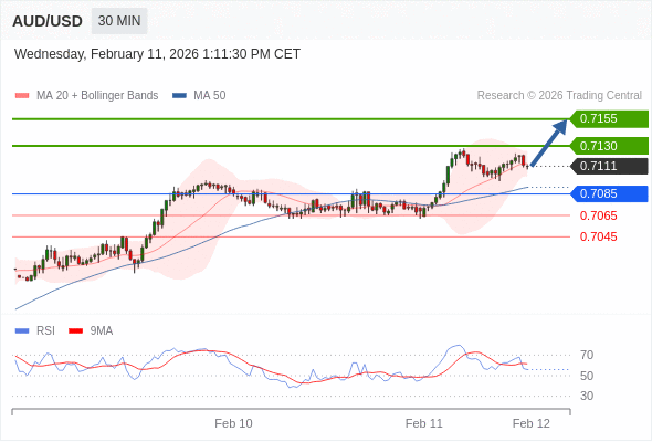 AUD/USD mungkin naik 19 - 44 pips.