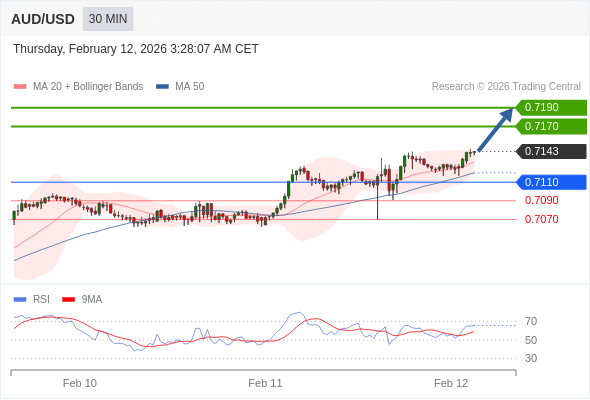 AUD/USD mungkin naik 27 - 47 pips.