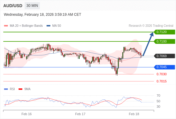 AUD/USD mungkin naik 31 - 51 pip.